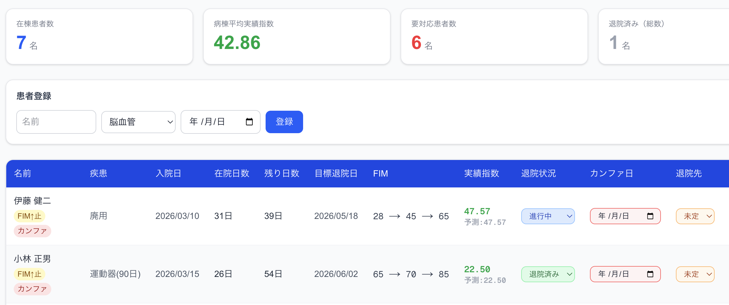 実績指数の自動算出